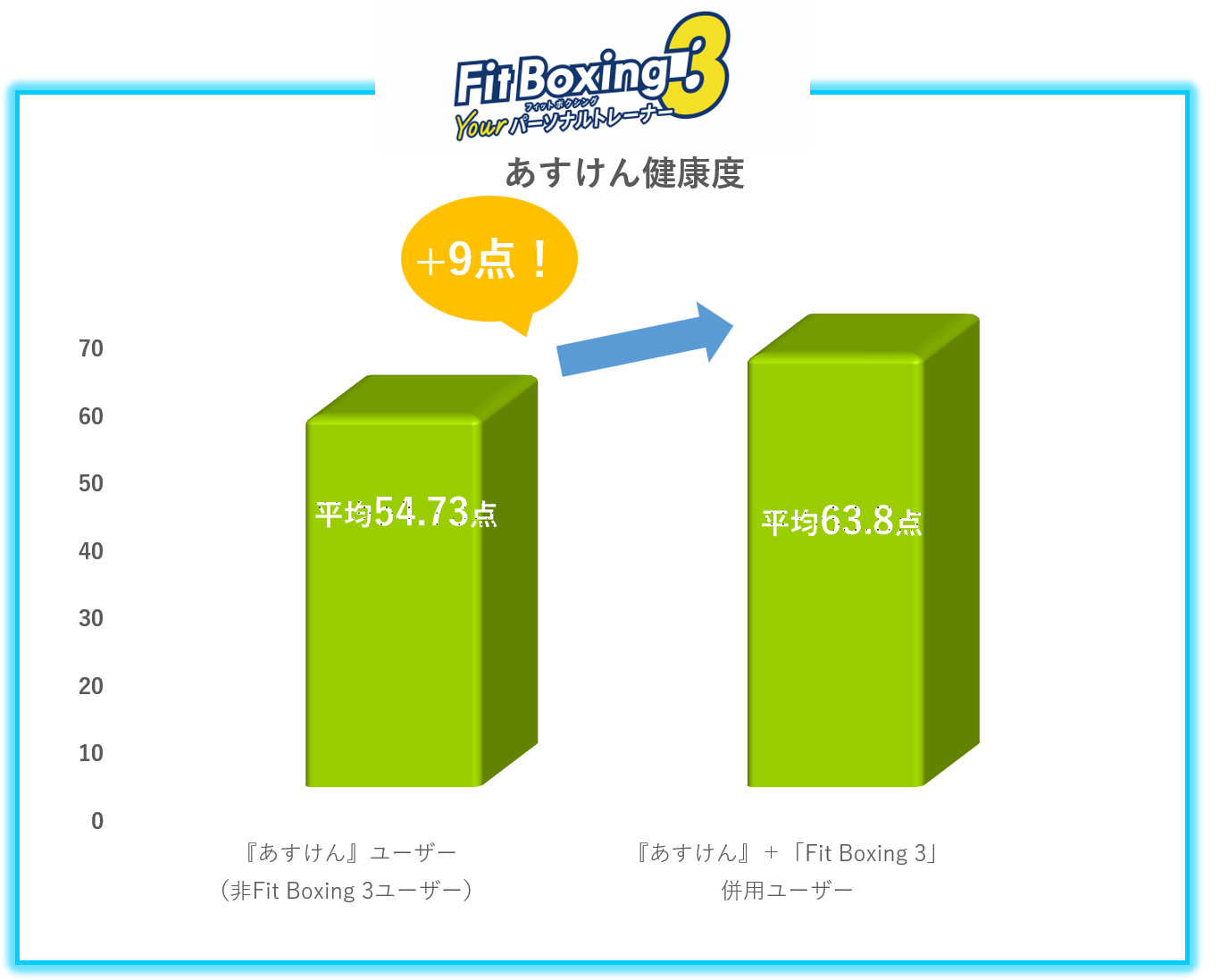 Fit Boxing 3×あすけん2